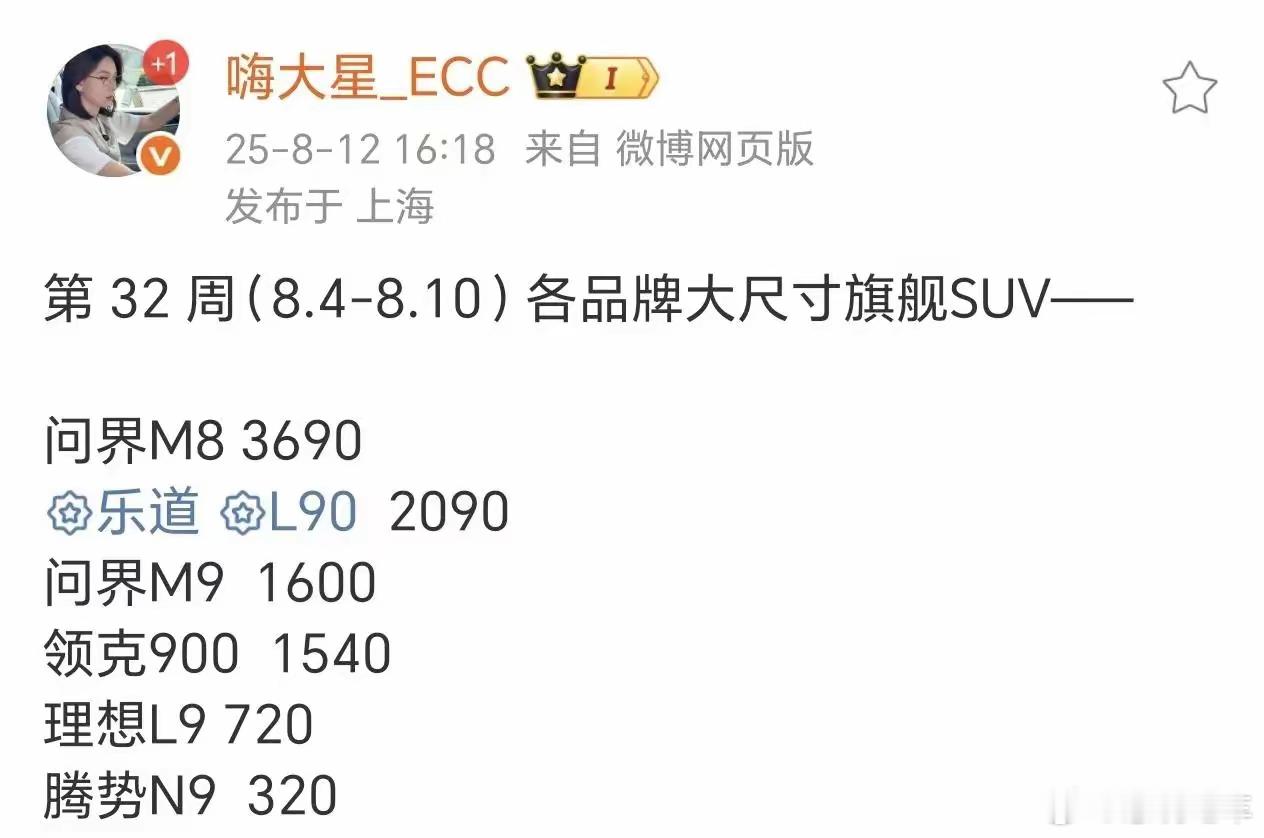 恐高症犯了。。。。。。腾势N9上周销量：320台。​其实腾势n9是台好车。销量销