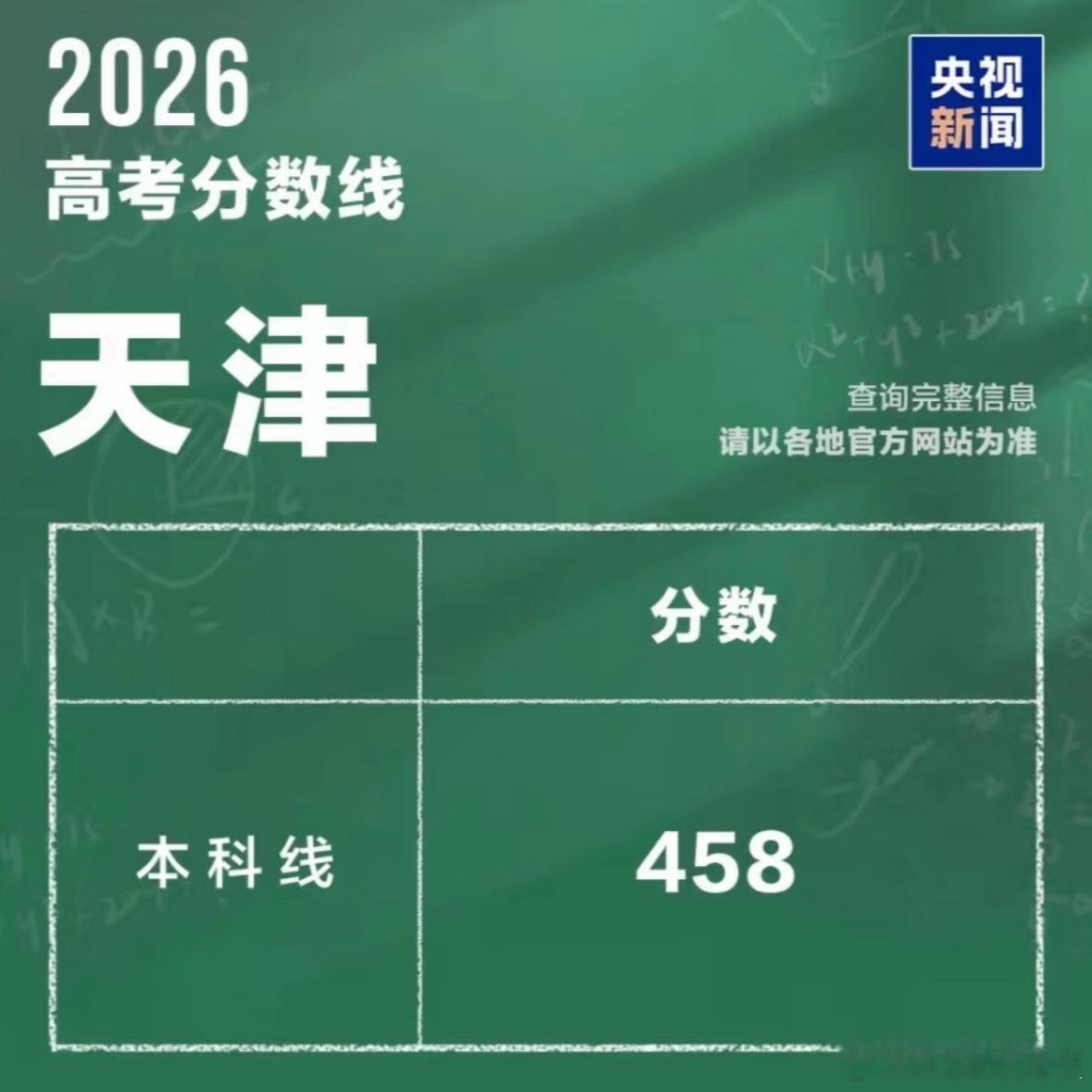 高考分数线各地分数线陆续公布，热搜刷屏牵动万千家庭的心。寒窗十余载的日夜苦读，都