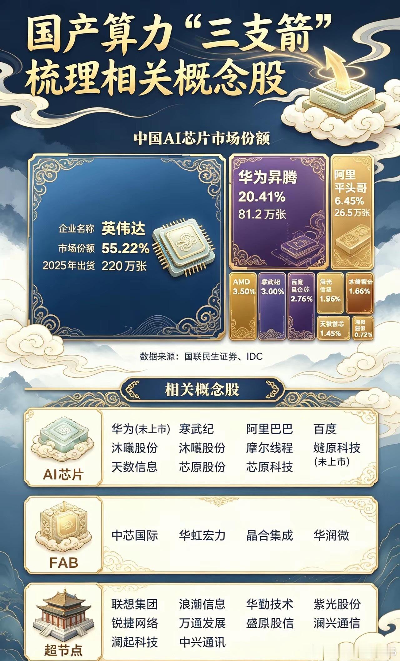 国产算力产业链正步入加速扩张期，智谱AI落地1GW级全栈国产数据中心，腾讯云、华