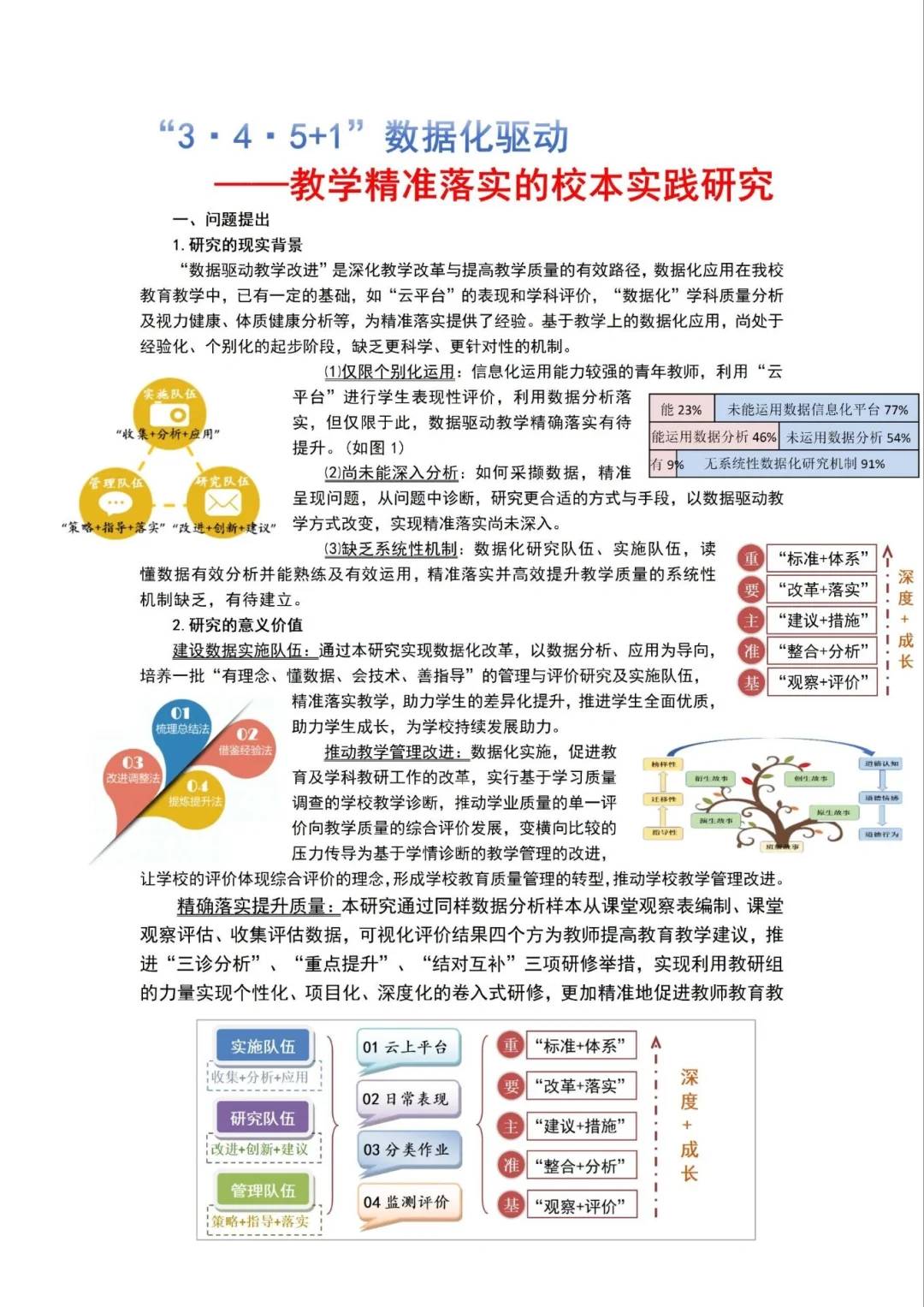 杭州课题一次性通过！