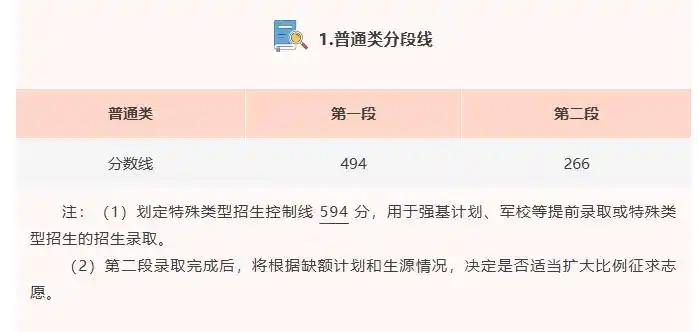 浙江省2026年高考普通类一段分数线494分（2025年为490分）；普通类二段