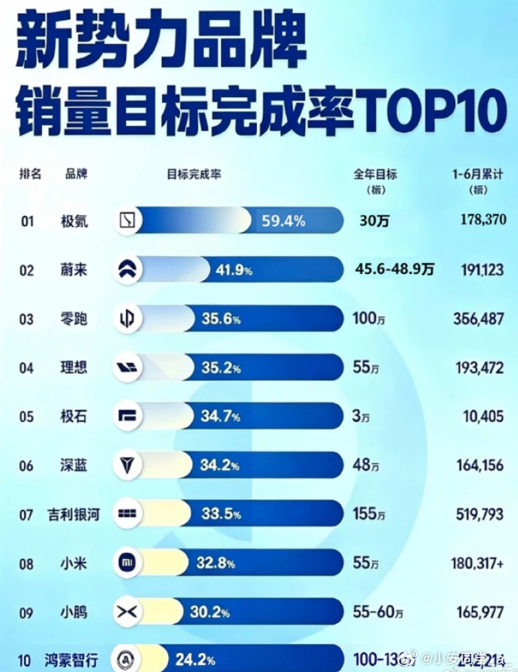 如果ADS收费不涨价，整个鸿蒙上半面的销量达成率会不会好一点？ 感觉8-9月的销