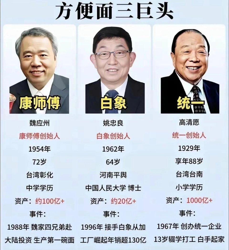 方便面你一般吃哪家的？ 