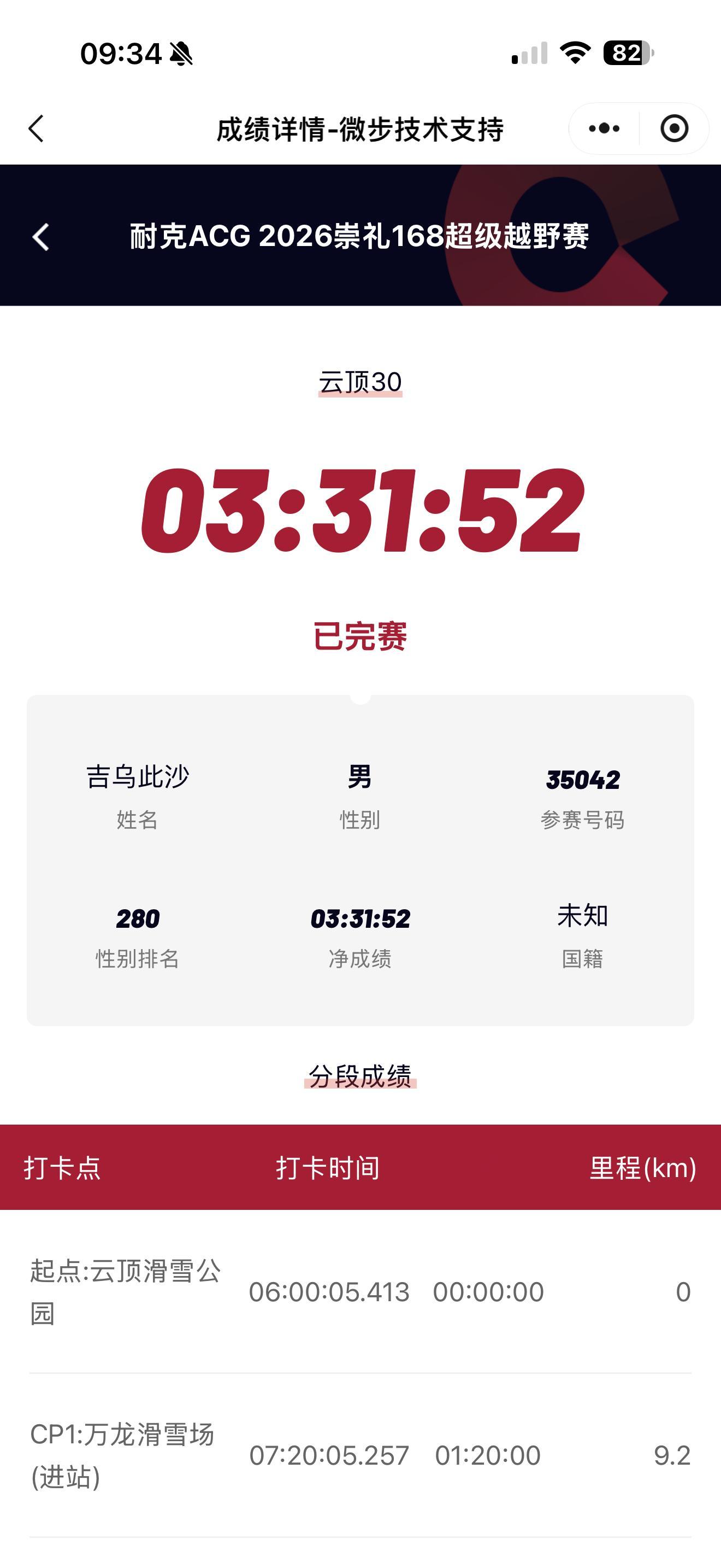 嘤嘤嘤，3个半小时跑完30公里……而且他肯定没有全力跑一路还在和选手互动我也不知