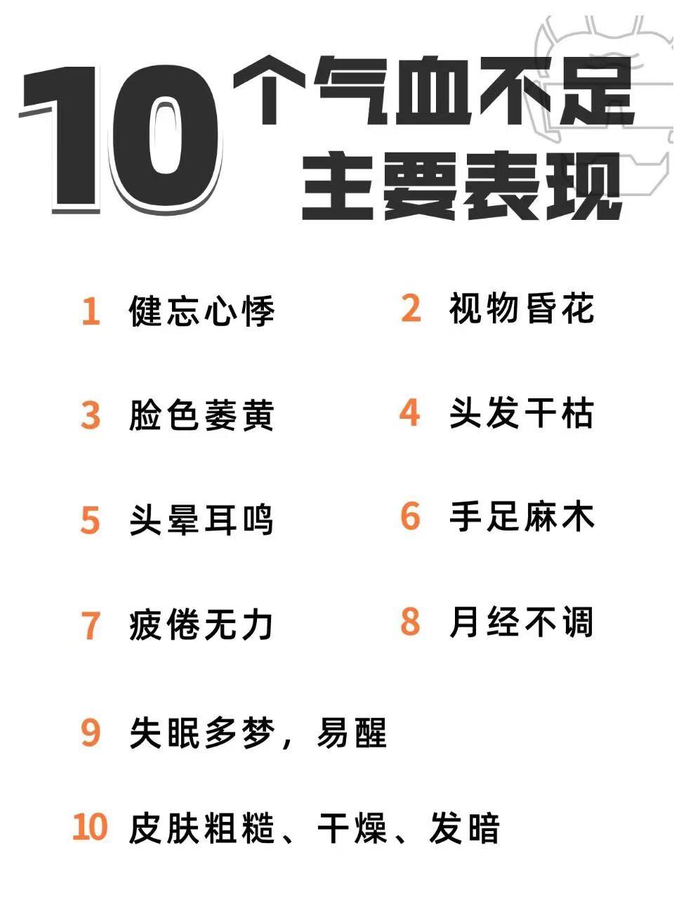 十分气血不足的主要表现，看你占了几个
1. 健忘心悸
2. 脸色微黄
3. 头晕