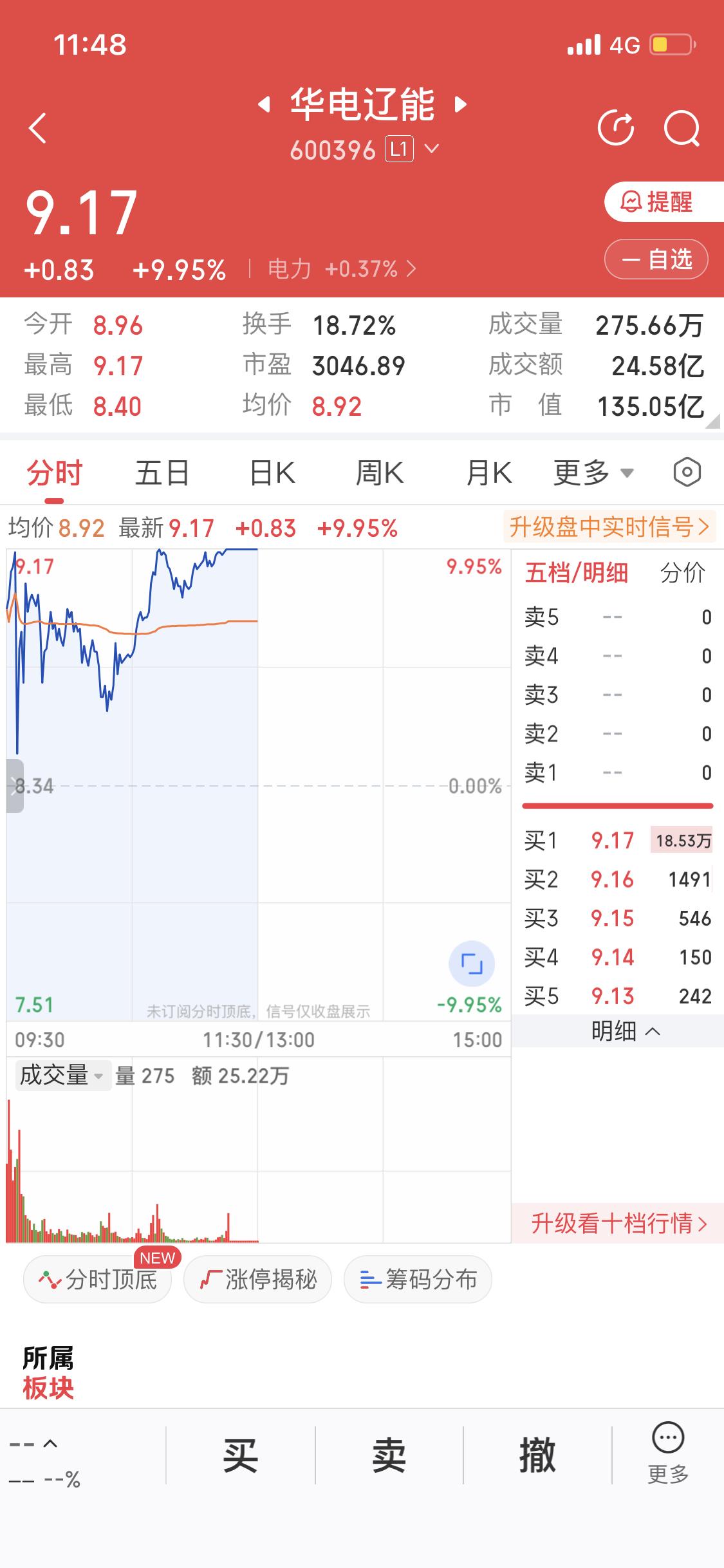 华电辽能这龙头地位真是稳如泰山啊！今天8进9又上板了，直接把一批小弟带起来。就像