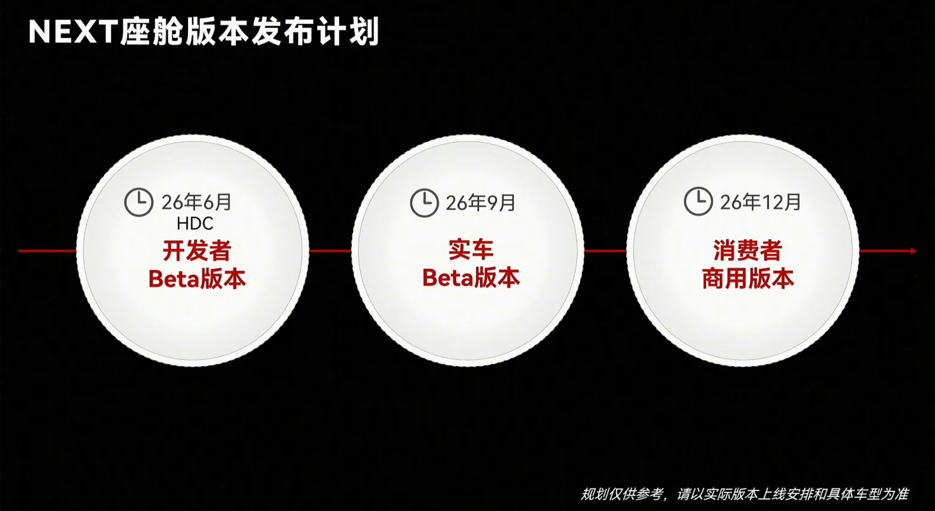 鸿蒙NEXT终于要上座舱了，余承东骂一下还是有用的，现在的鸿蒙座舱虽然也还可以，