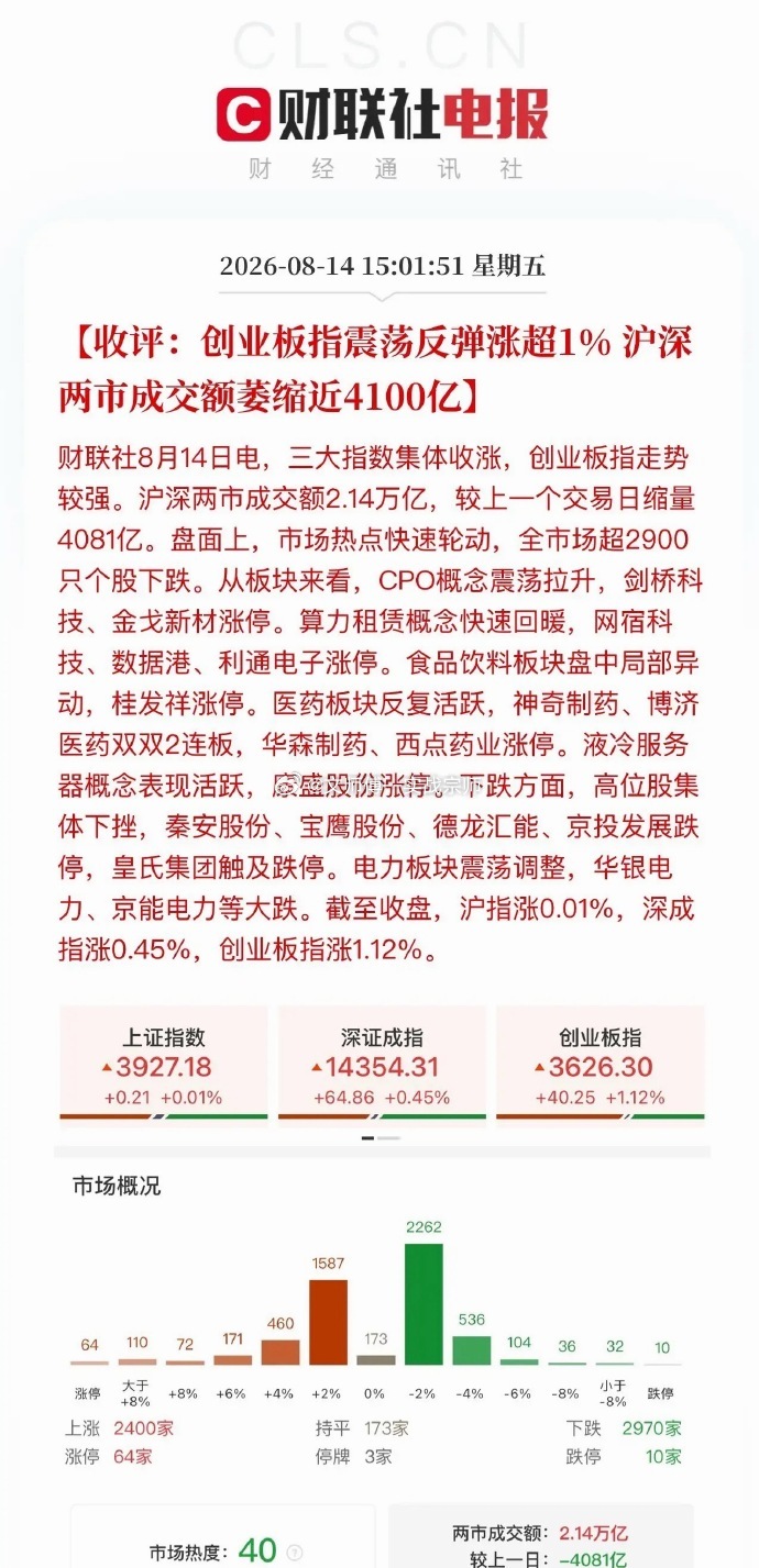 A股尾盘发力收红，算力租赁领涨全场今日A股盘中震荡拉扯，三大指数一度集体翻绿，尾