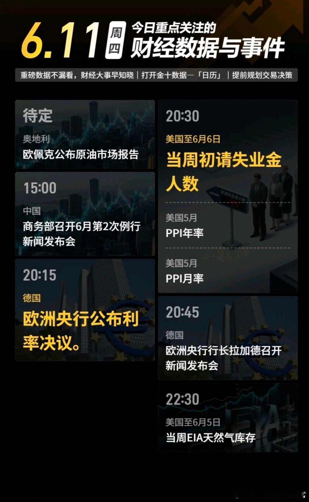 今日重点关注的财经数据与事件：2026年6月11日 周四① 待定 欧佩克公布月度