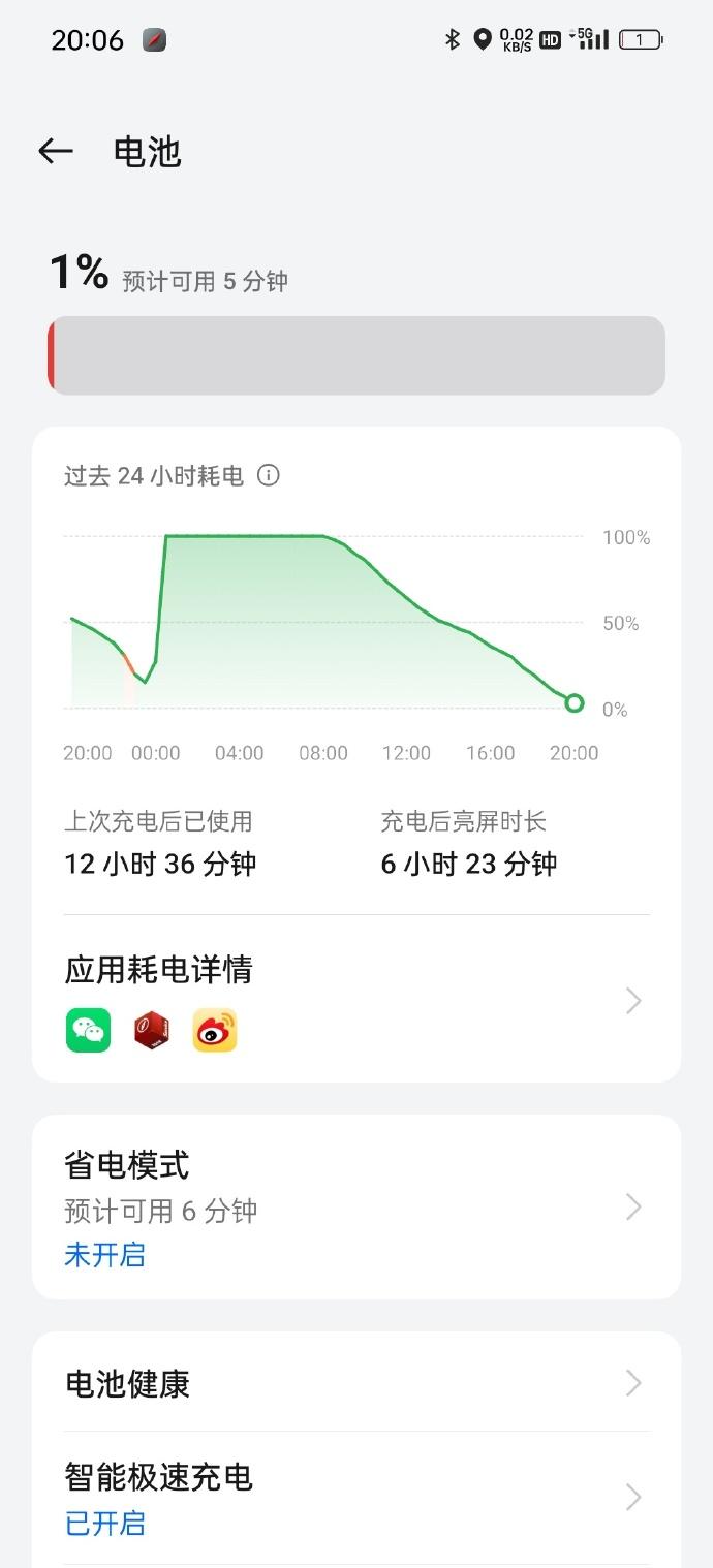 一加12这个续航怎么样？亮屏6小时半，全程基本是5G状态，基本是刷信息流和轻度游