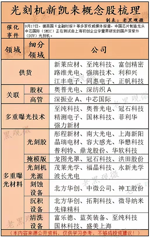 光刻机新凯来概念股梳理！ ​​​