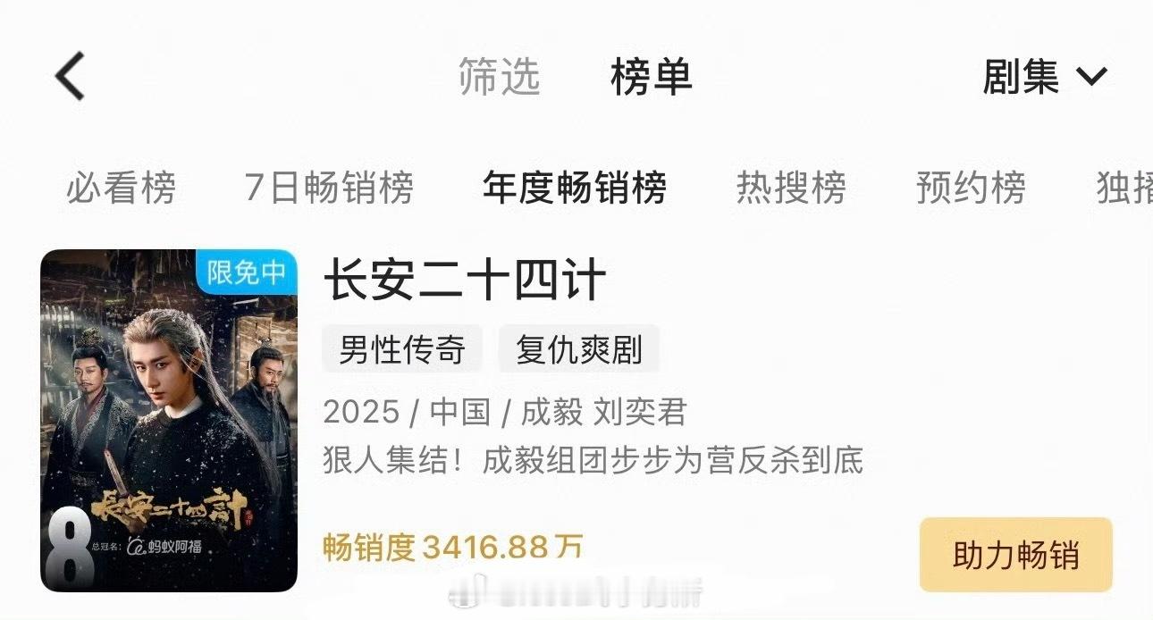 成毅长安二十四计拉新年榜第8了 