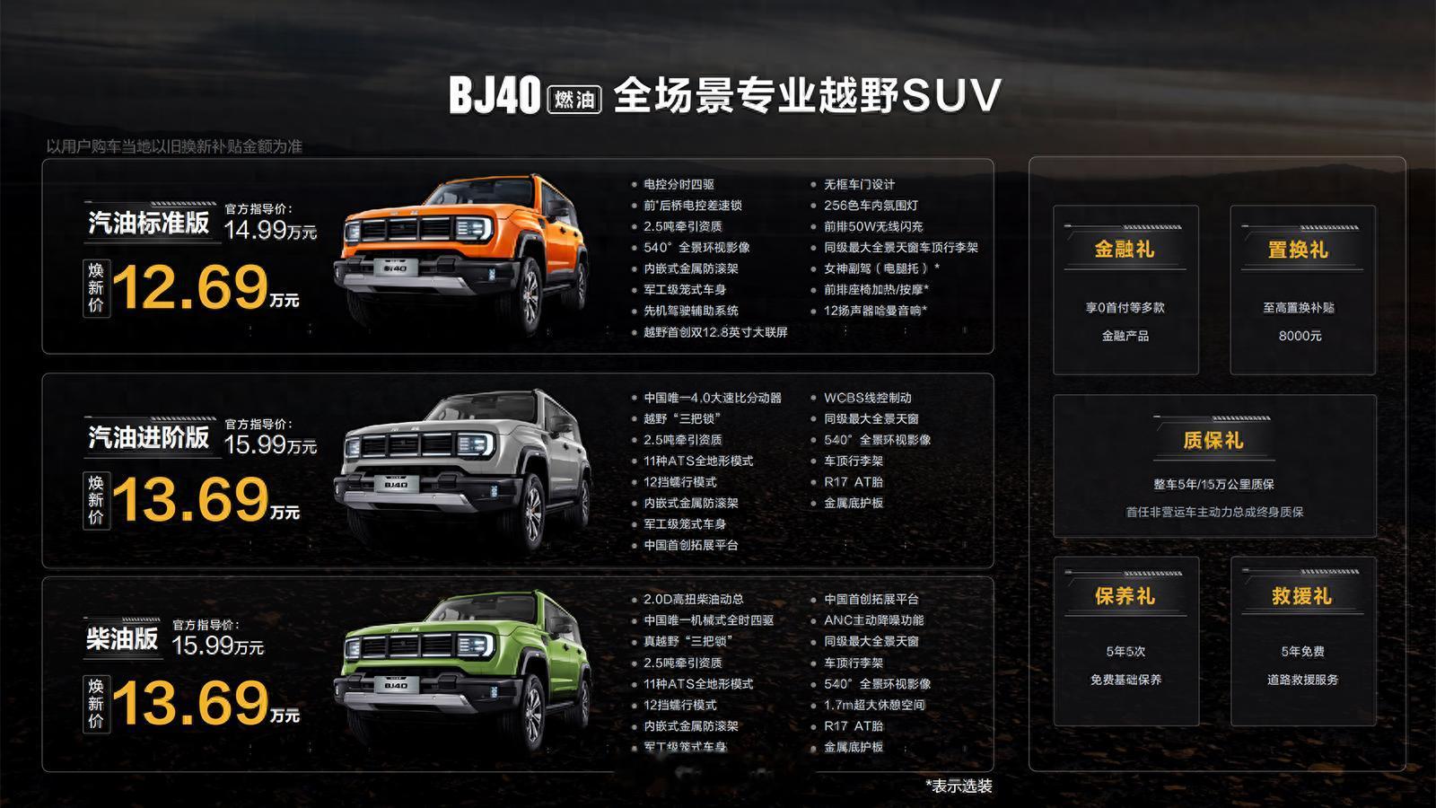 北京越野 BJ40 燃油在张家口上市，定位全场景专业越野 SUV。三款车型指导价