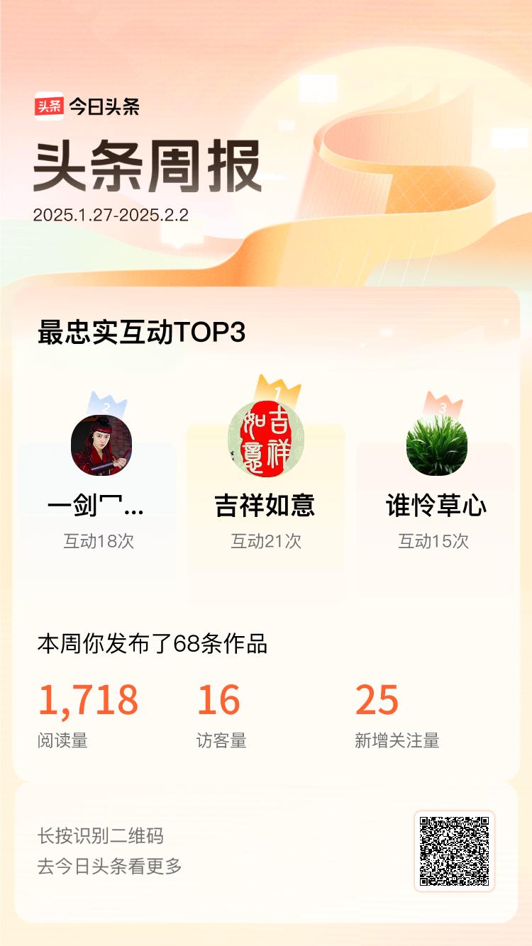 周报数据出炉！上周跟我互动最为频繁的小伙伴是@吉祥如意@一剑冖枫红@谁怜草心，在