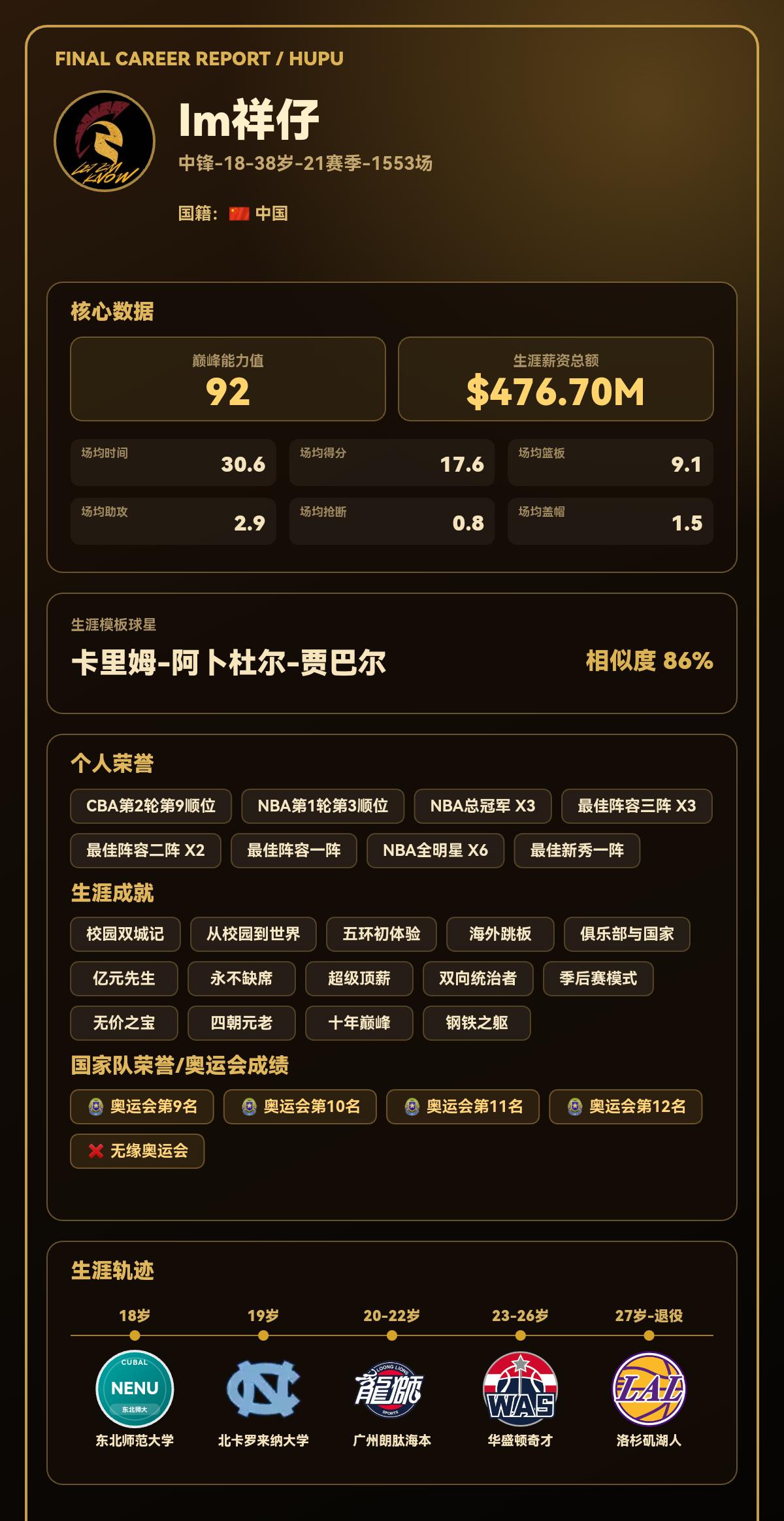 我的篮球生涯巅峰能力值：92，模板：卡里姆-阿卜杜尔-贾巴尔，三冠知足
我的篮球