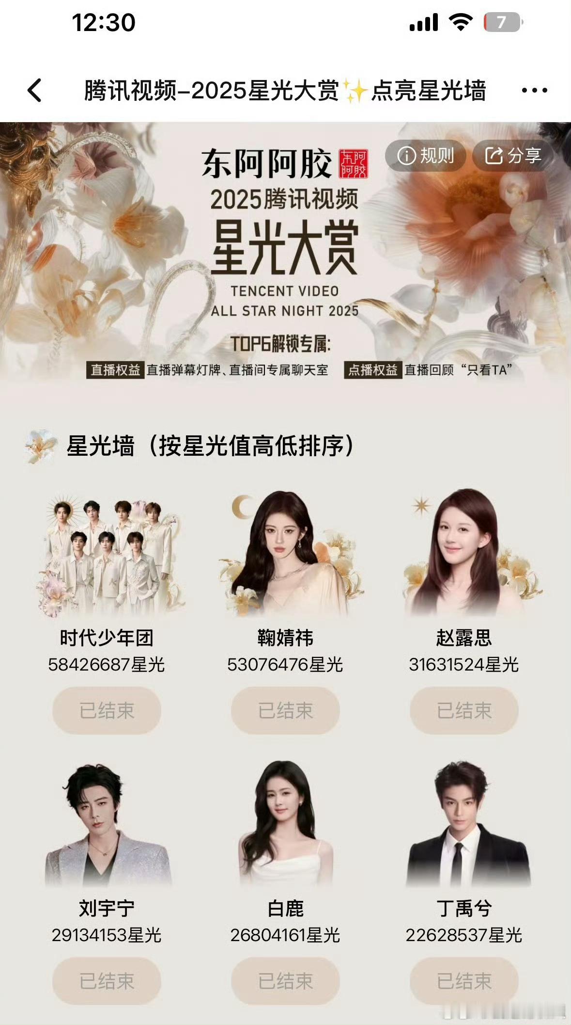 星光大赏最终排名前六是：时代少年团 鞠婧祎 赵露思 刘宇宁 白鹿 丁禹兮 