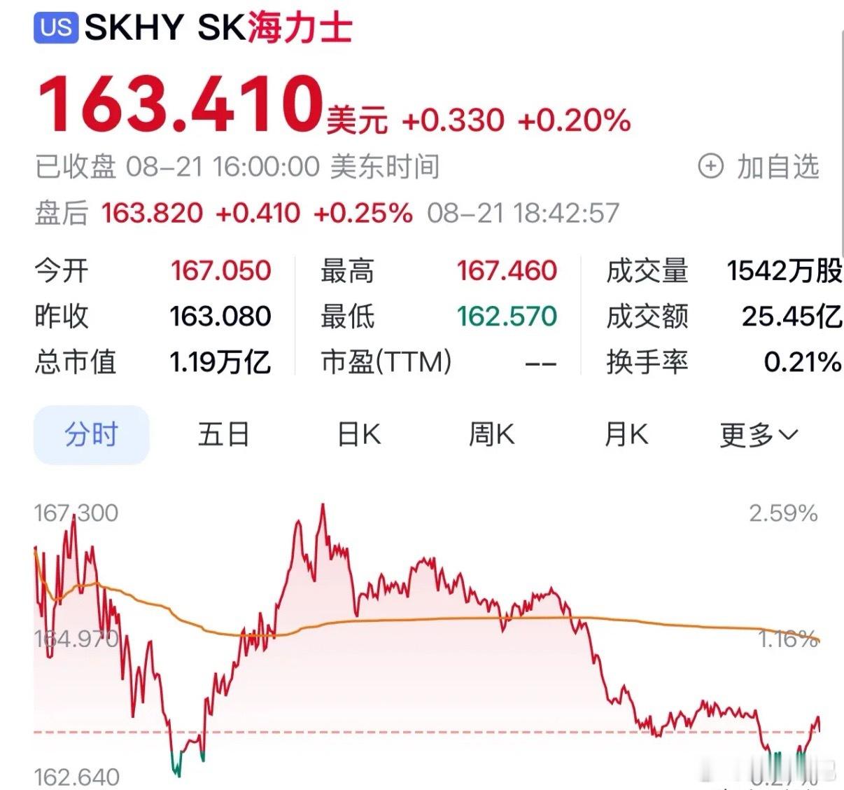 美股收盘，道指强势反弹，周期板块表现亮眼美股主要股指收盘全线走高，道琼斯涨幅接近