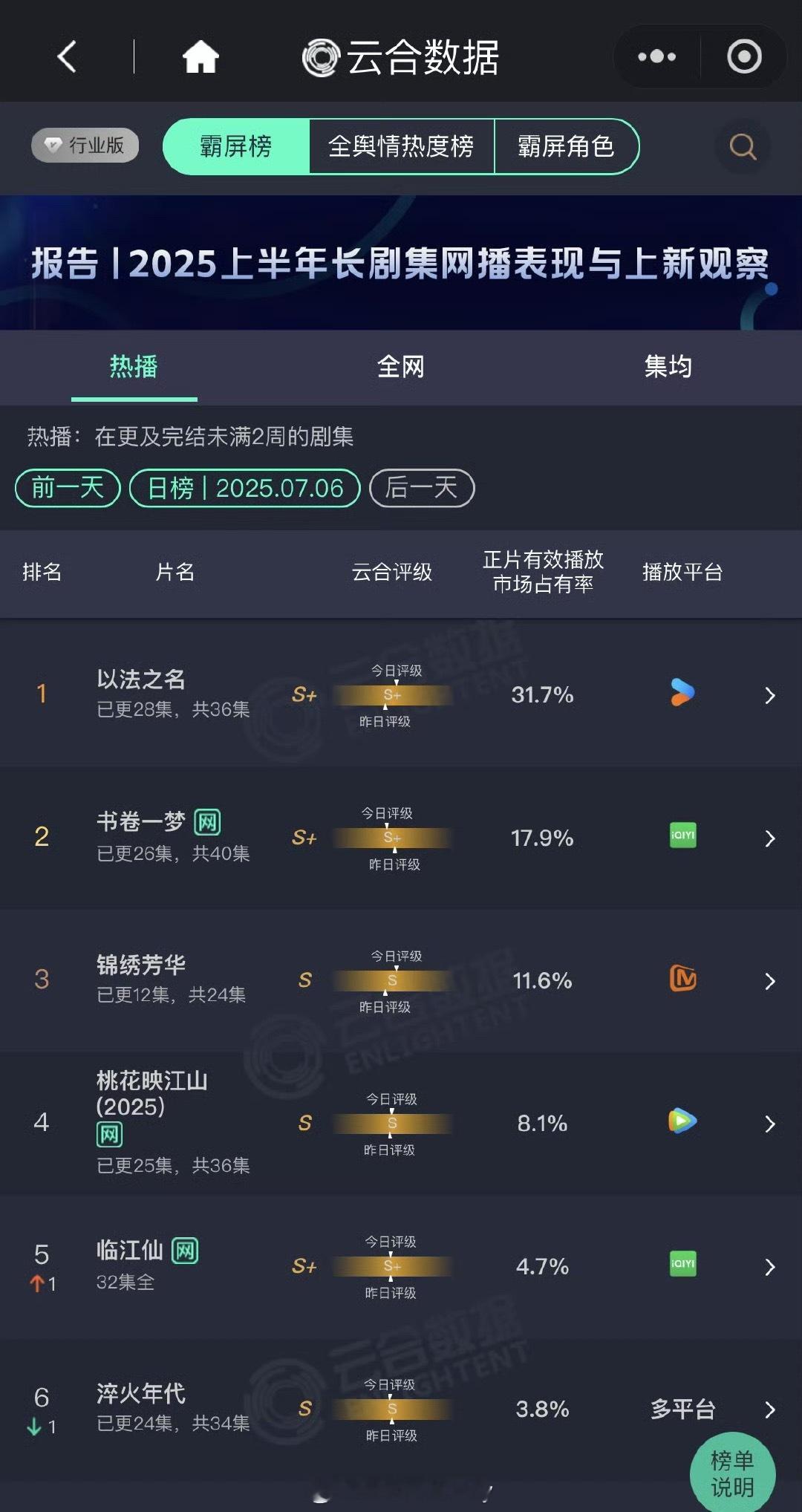昨日云合，以法之名一枝独秀 ​​​