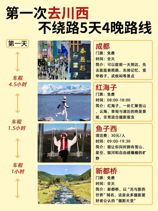 3-4月川西小环线💫5天4晚全新攻略💯