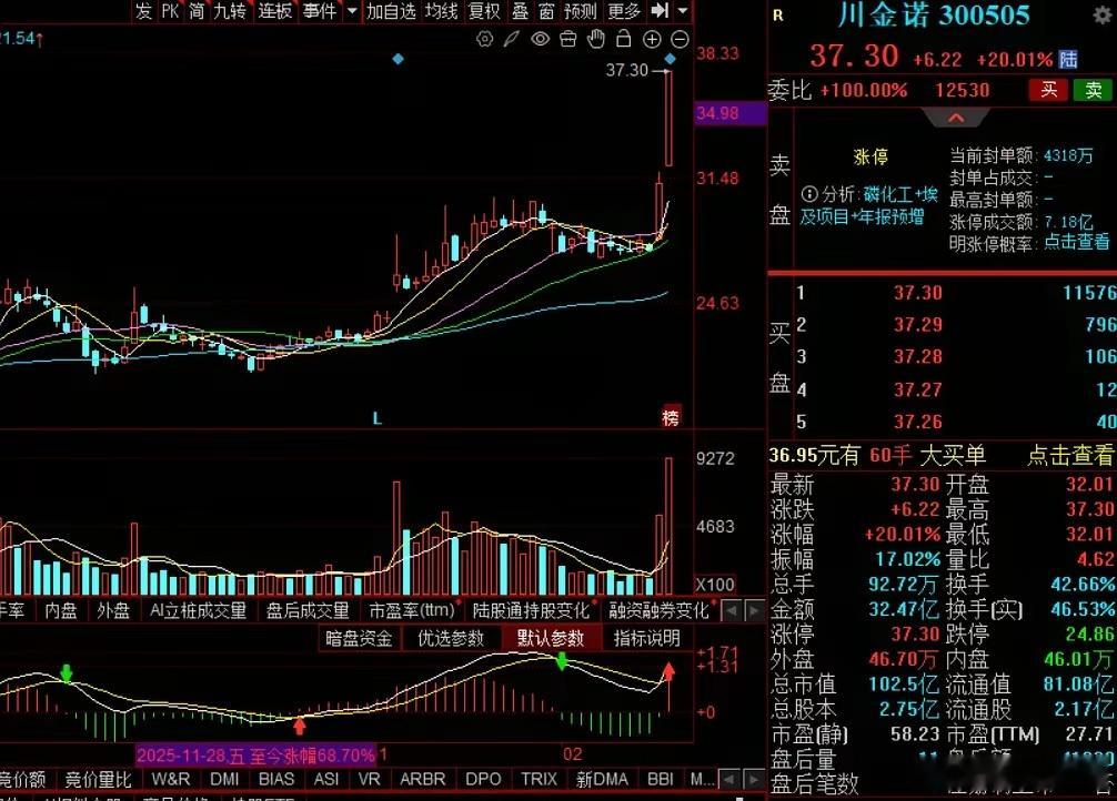 2月25日热门票点评：分化加剧，有人涨停有人愁，快来看看有没有你的票？有一说一，