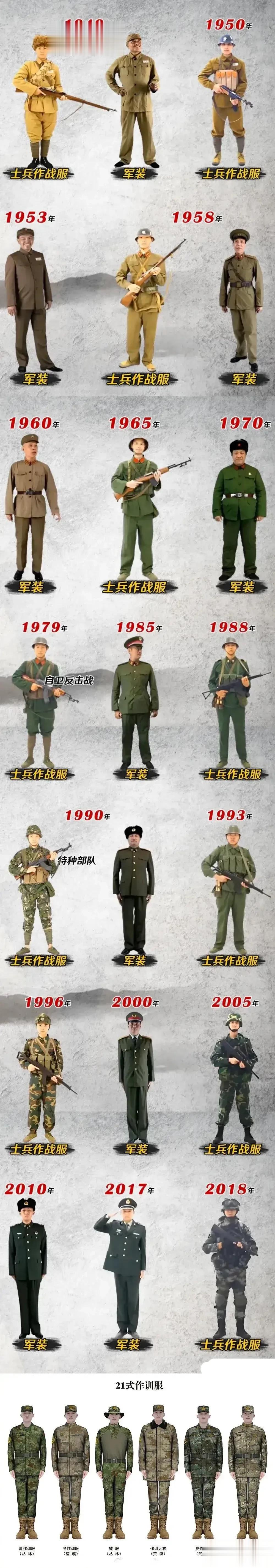建国74年的军装变换情况一览图。其中有两套经历过战争检验：一套是1950的抗美援