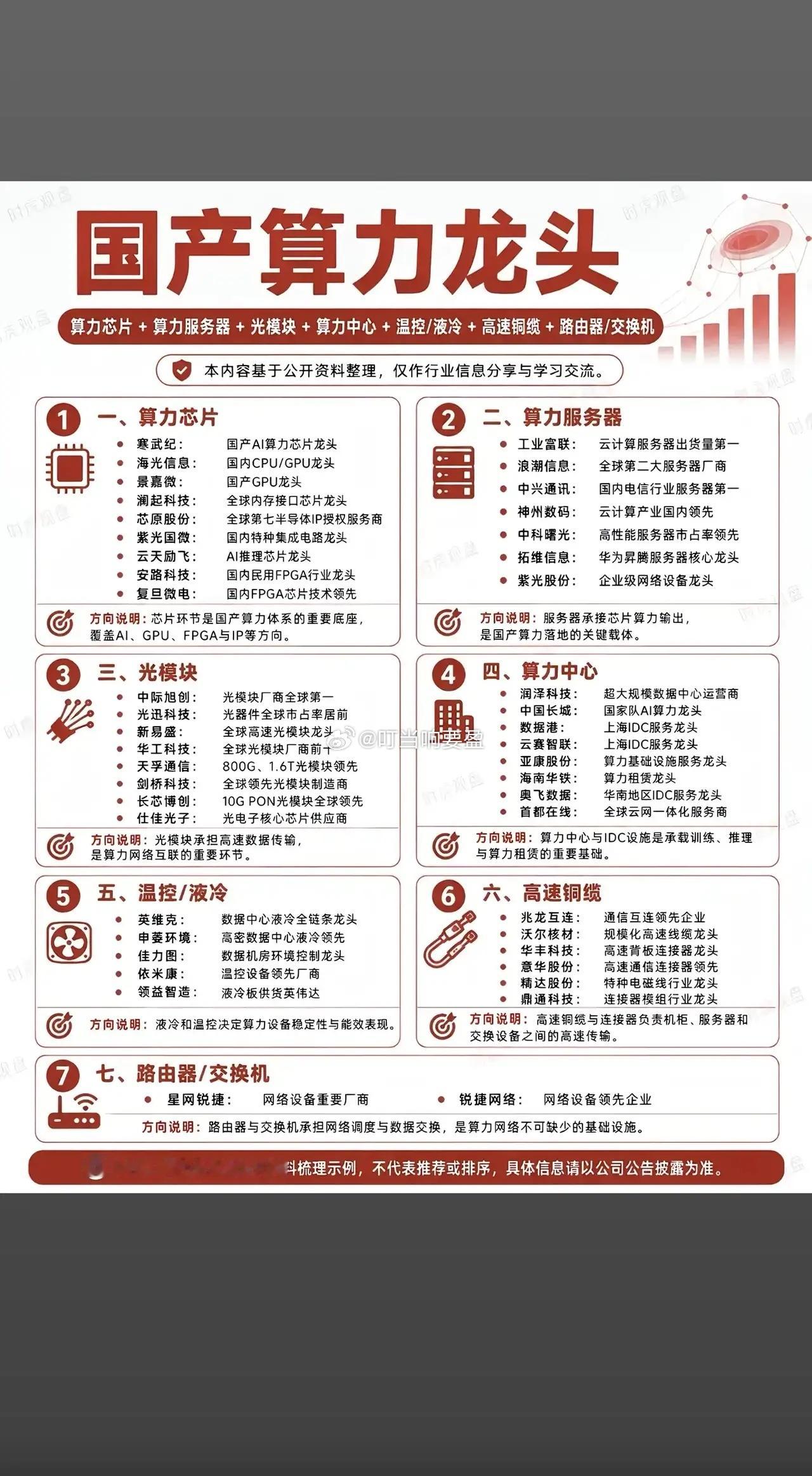91亿长单+5000亿资金就位，算力迎来强催化隔夜算力板块迎来海内外双重催化。国
