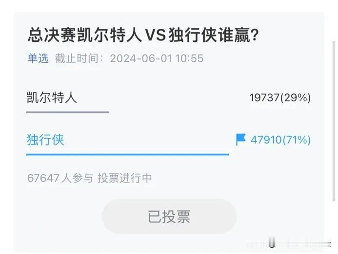 不出意外的话，今年的总冠军肯定是独行侠或者凯尔特人中的一支；东契奇或者塔图姆、布