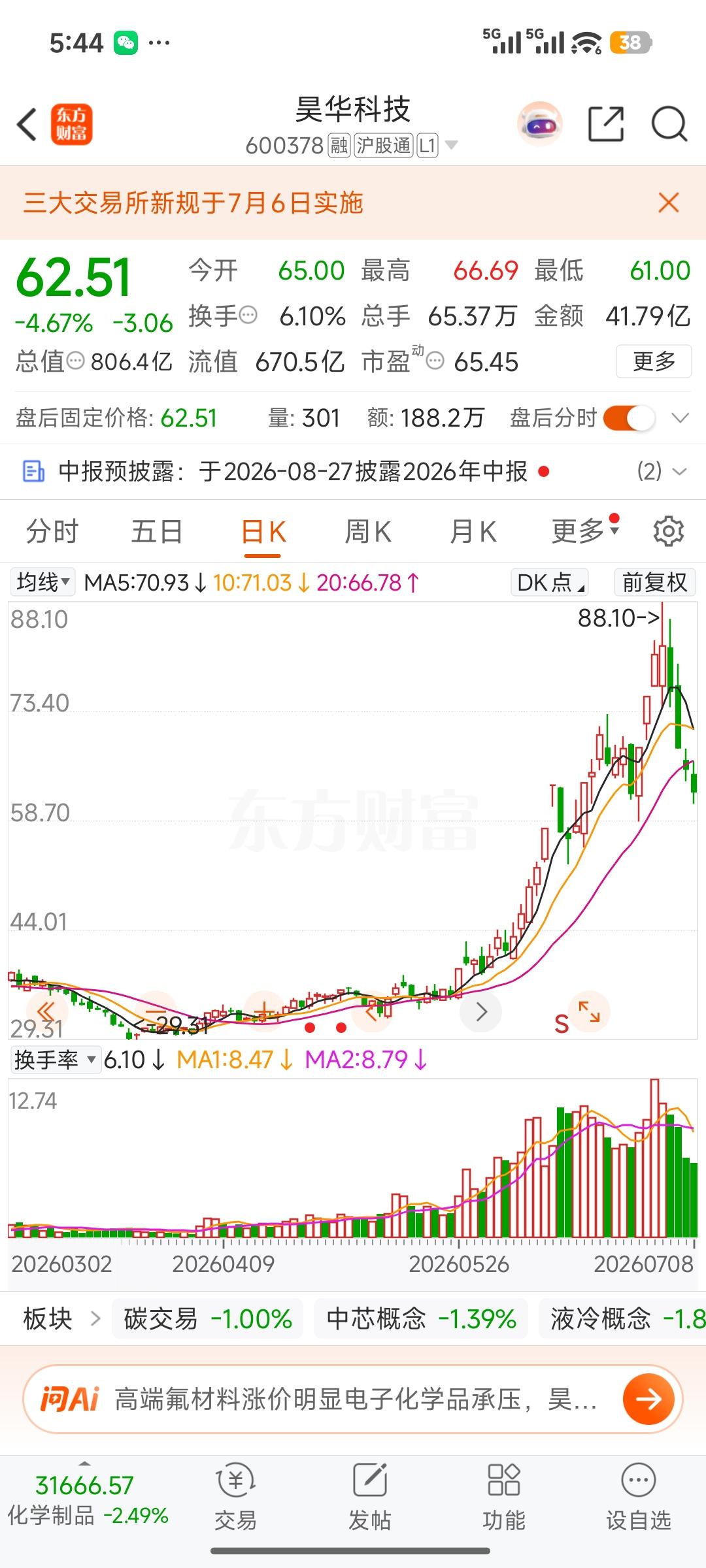 昊华科技（600378）盘面深度分析与后期走势展望
 
投资必警：本文仅为盘面、