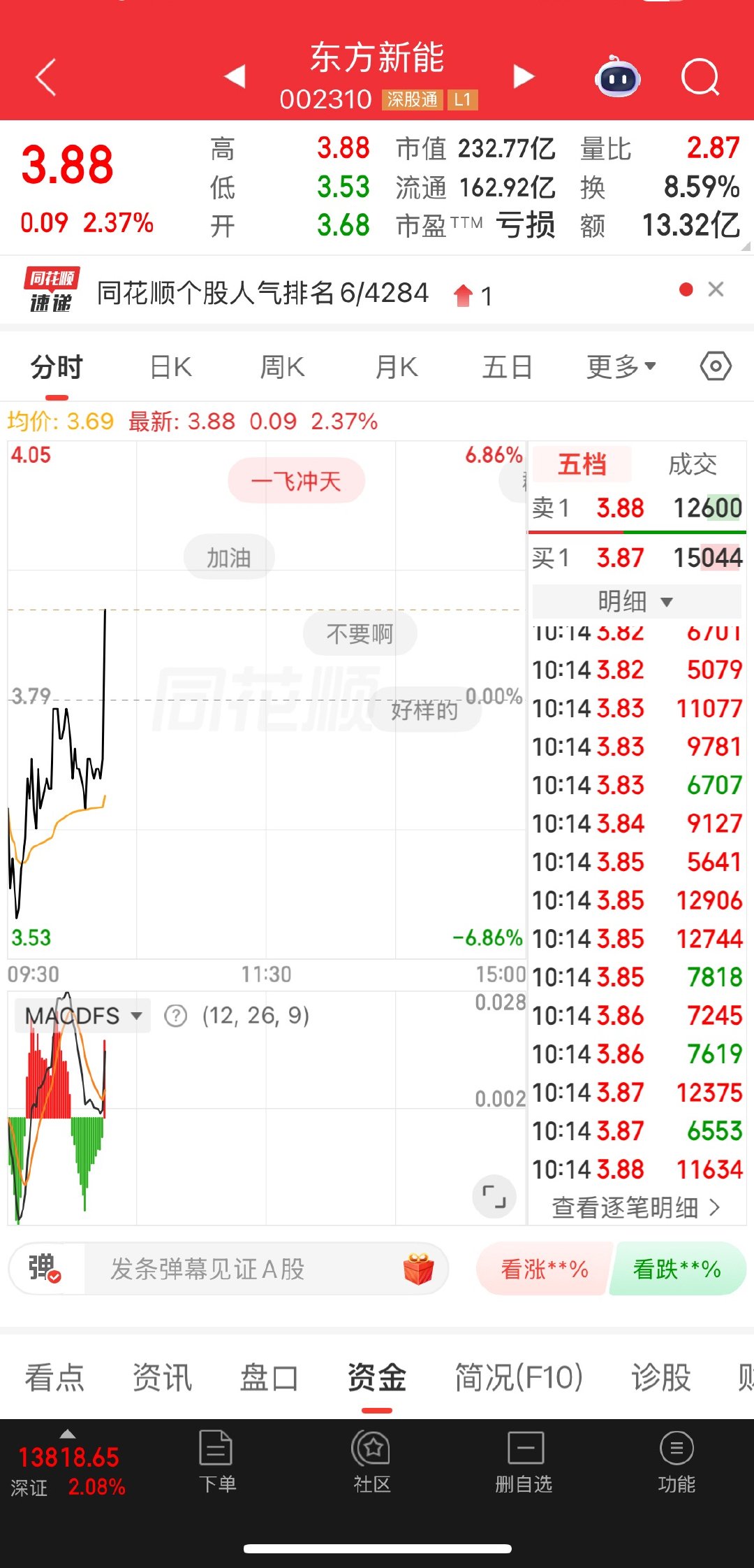 要开始了，能不能涨停？666开助威一下 