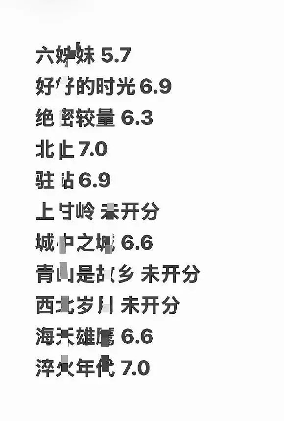 龚俊竟然收视口碑双丰收了，厉害啊 