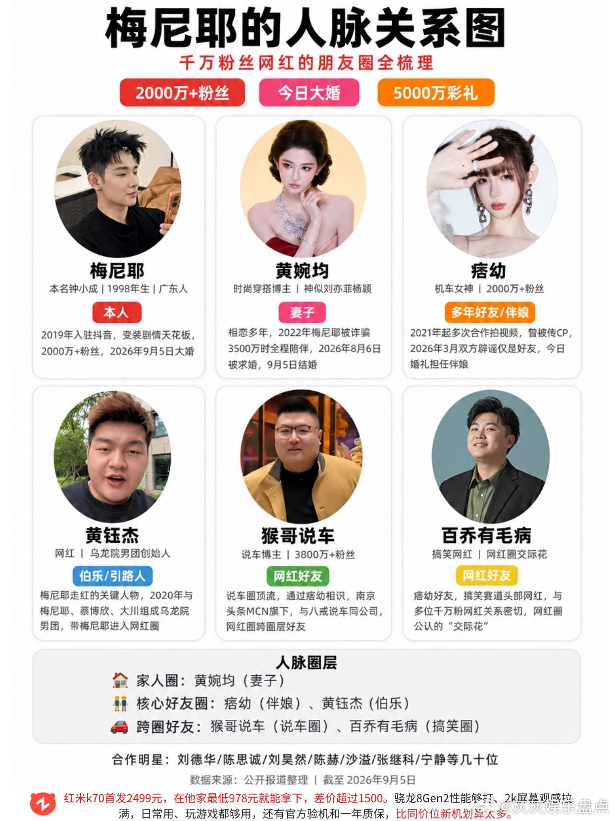 你们觉得新娘像刘亦菲吗🤔。梅尼耶 痞幼 黄钰杰 猴哥说车 百乔有毛病 ​​​