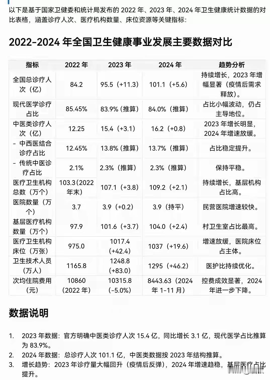 作为经验医学的中医，确有一些值得研究和发展的东西，典型的是针灸，还有某些慢性病的