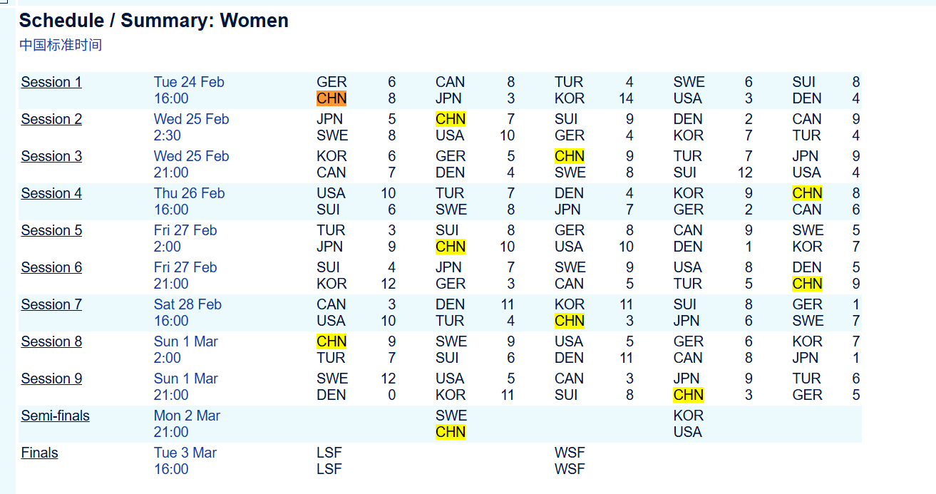 今晚冰壶世青赛半决赛，中国-瑞典，很重要的比赛，买了直播，北京时间晚上21点给大