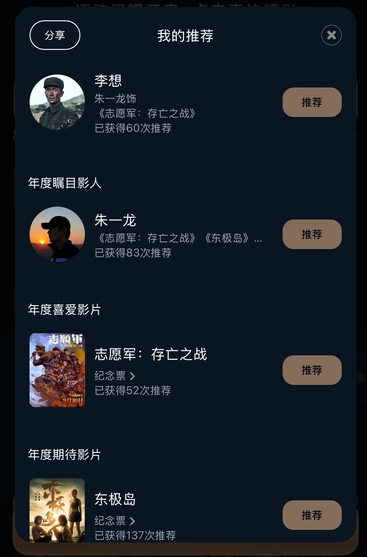 提醒🔔一共4个分类，每项都投完（6票➕）快来和我一起推荐东极岛，志愿军存亡之战