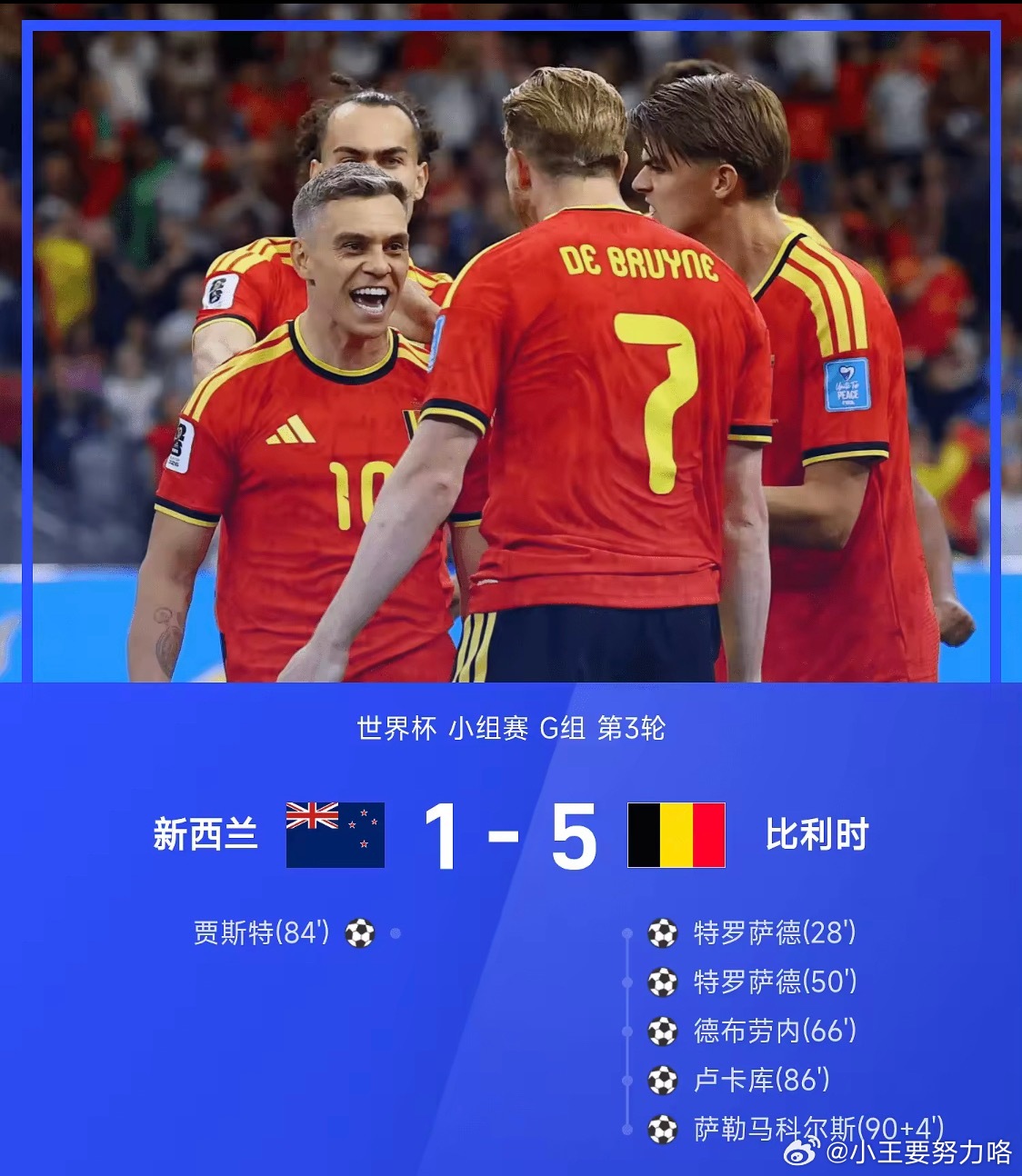 世界杯战报：特罗萨德梅开二度，比利时 5-1新西兰晋级6月27日美加墨世界杯小组