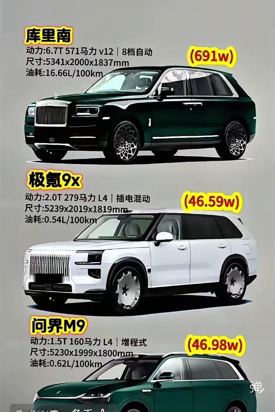 这三车，
要是实力允许，你会选哪台？ ​​​