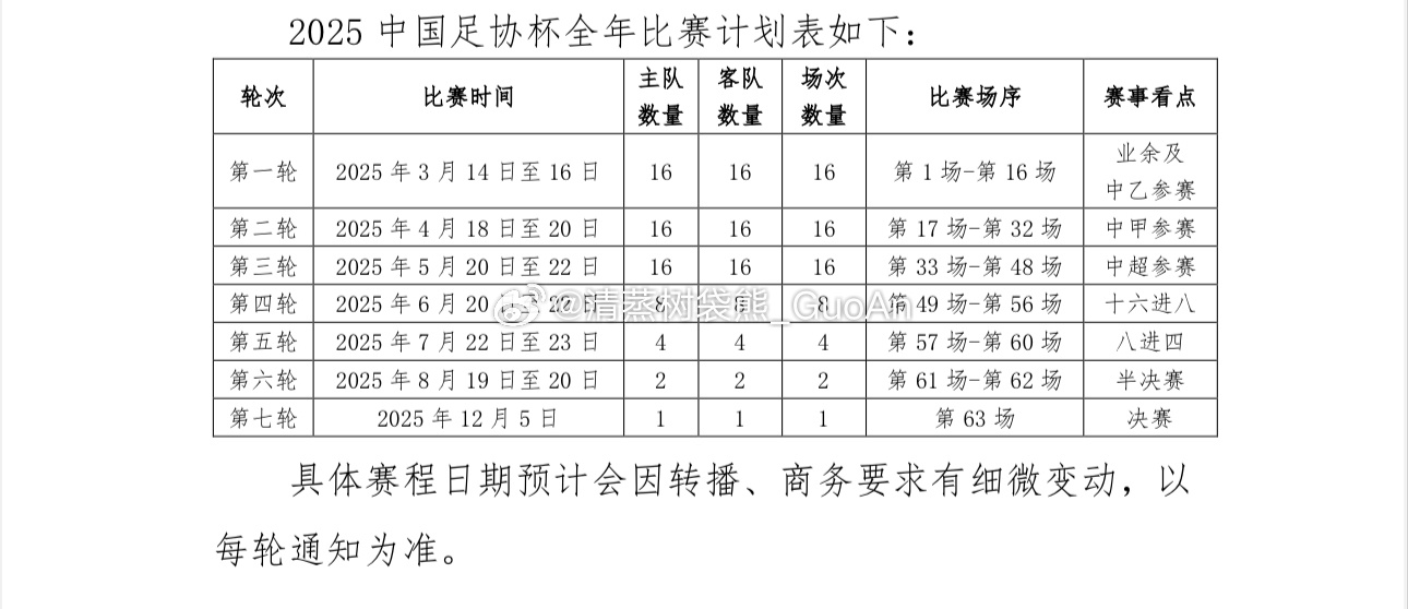 今天下午3点将进行本赛季足协杯第一次抽签。本赛季足协杯预计将有64支球队参与角逐