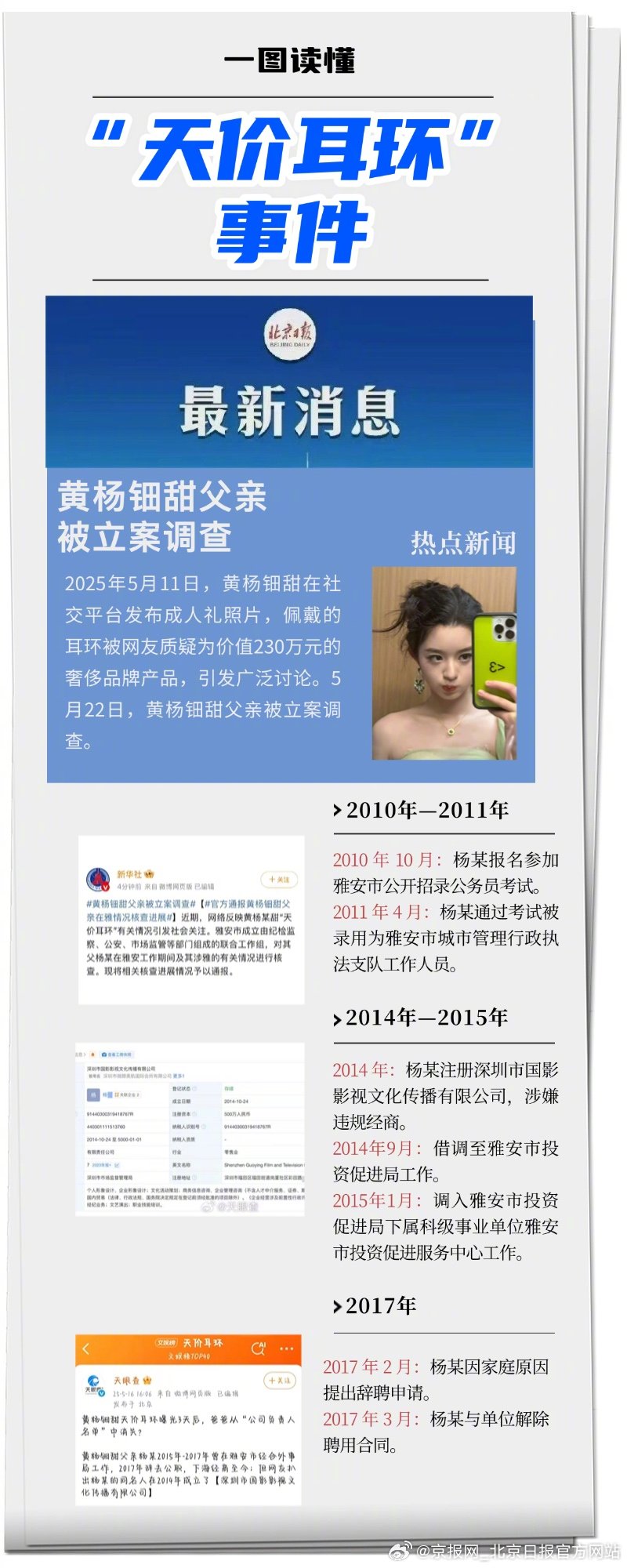 【#一图读懂黄杨钿甜事件#】#黄杨钿甜事件梳理# 2025年5月11日，黄杨钿甜