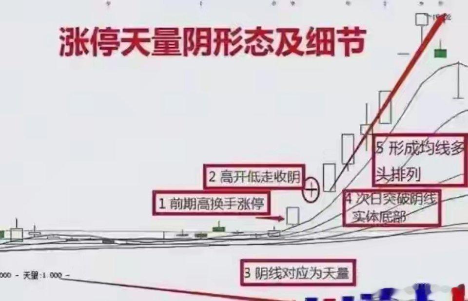 顶级牛散短线心法：满仓一只票，次日必走核心总览多数散户陷入分仓、死拿长线两大误区