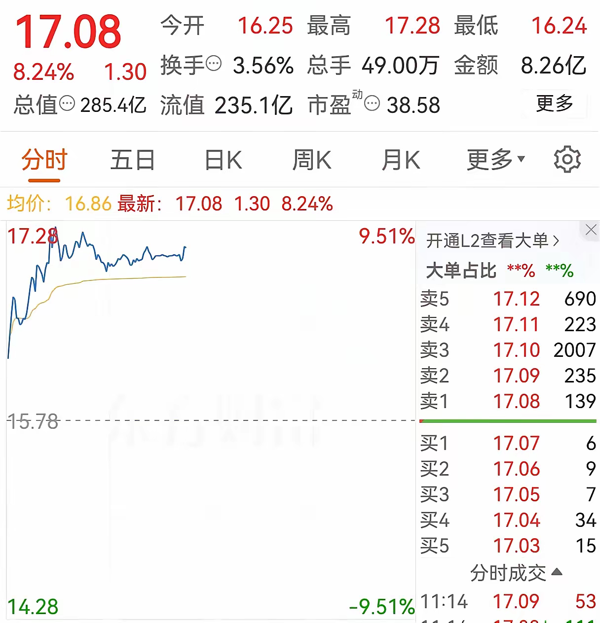 医药板块我最看好中药-周末刚说完今天就暴涨！最近一周我都在提示医药板块的机会。核