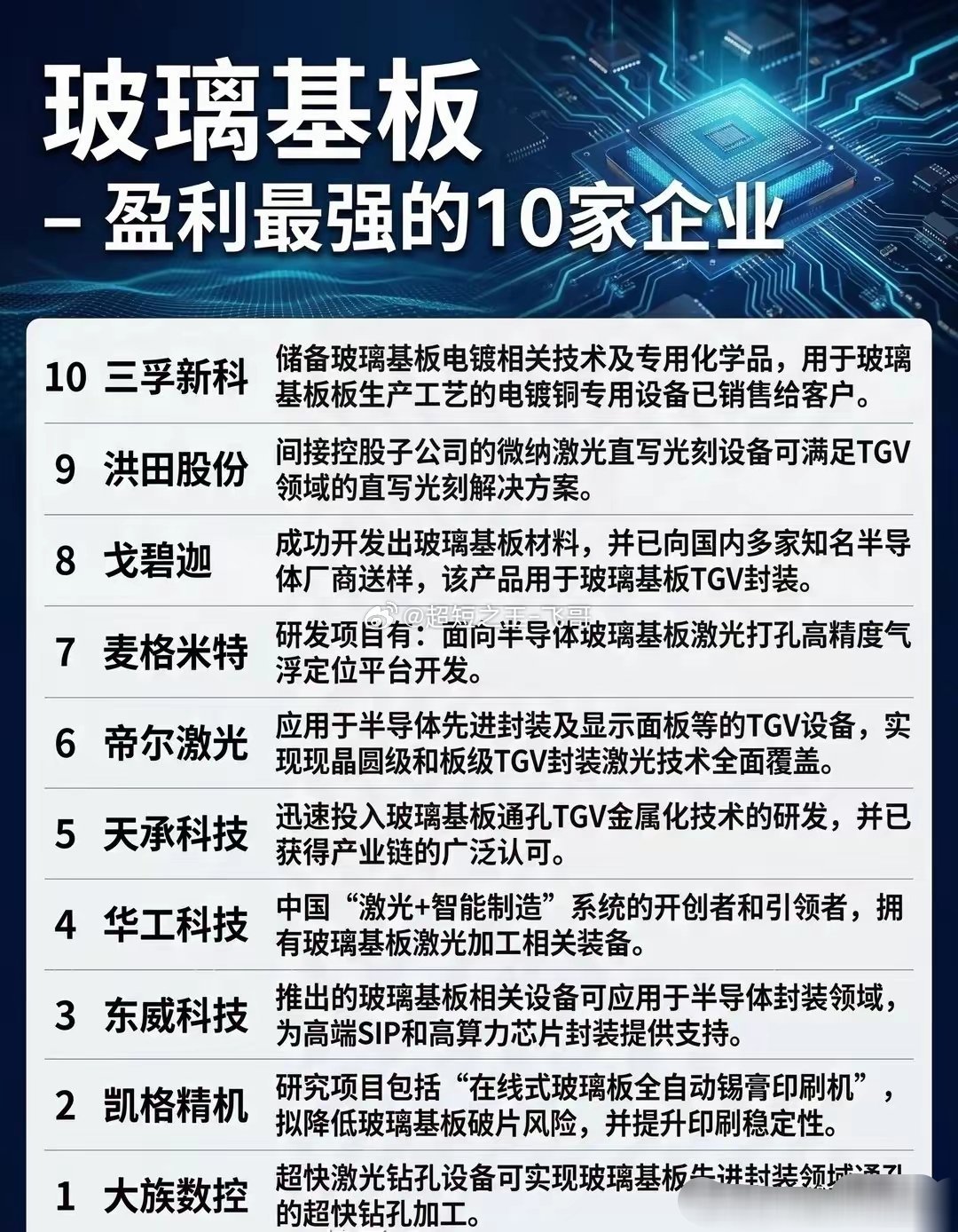 玻璃基板：芯片封装的“隐形冠军”，谁在悄悄赚走高算力时代的钱？你敢信吗？支撑AI