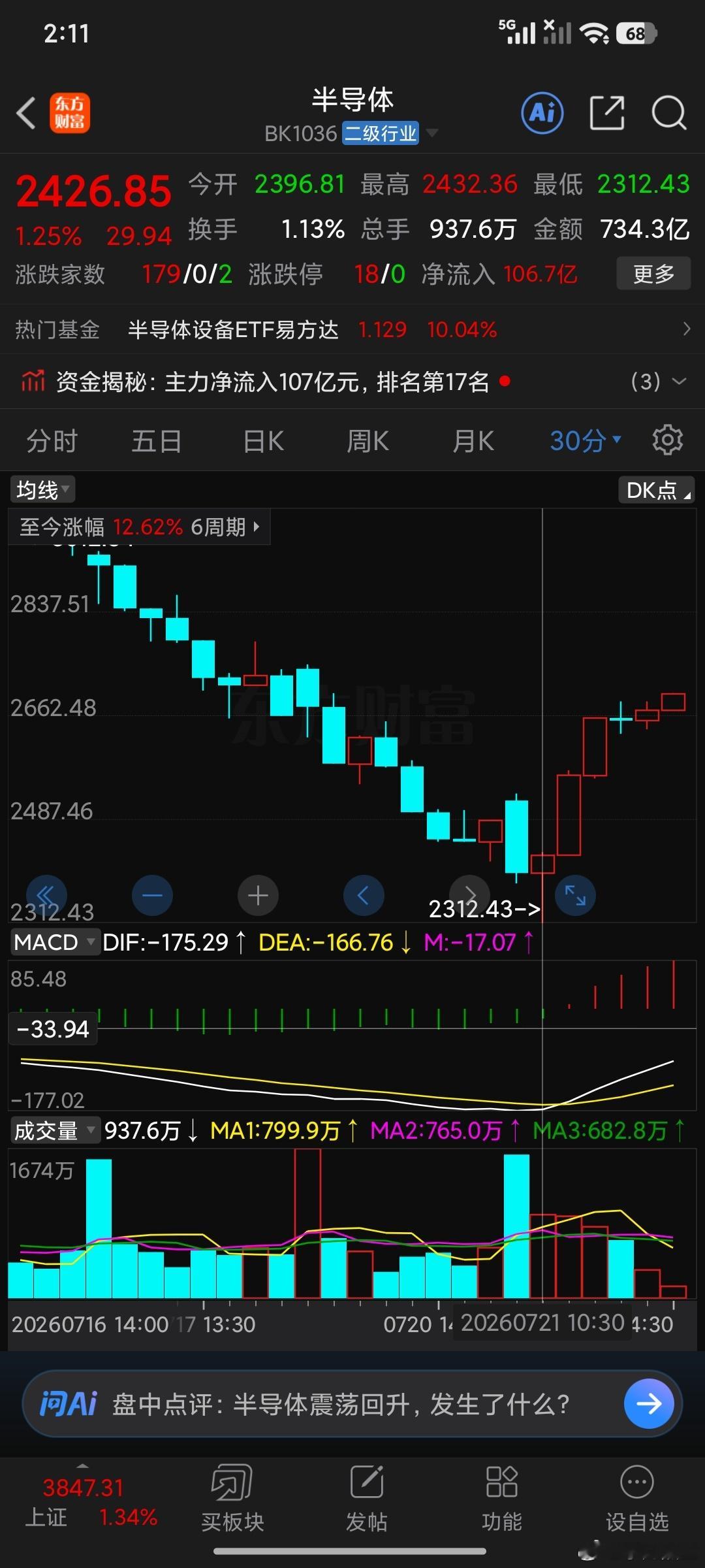 三个猪头，哪个符合干哪个半导体2402没有低开基本上八九不离十。太细了。 
