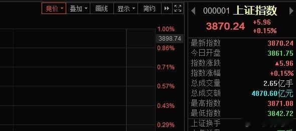 “3870”收复了，但要做减法来应对靴子的冲击！ ​​​
