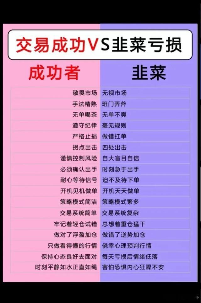 成功交易VS韭菜亏损 