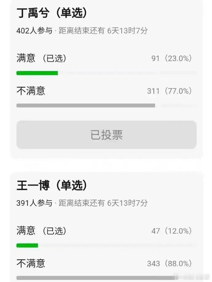 笑不活了，感觉花粉被“做局”了[思考]论坛搞了一个投票，让女演员粉丝给男演员投票