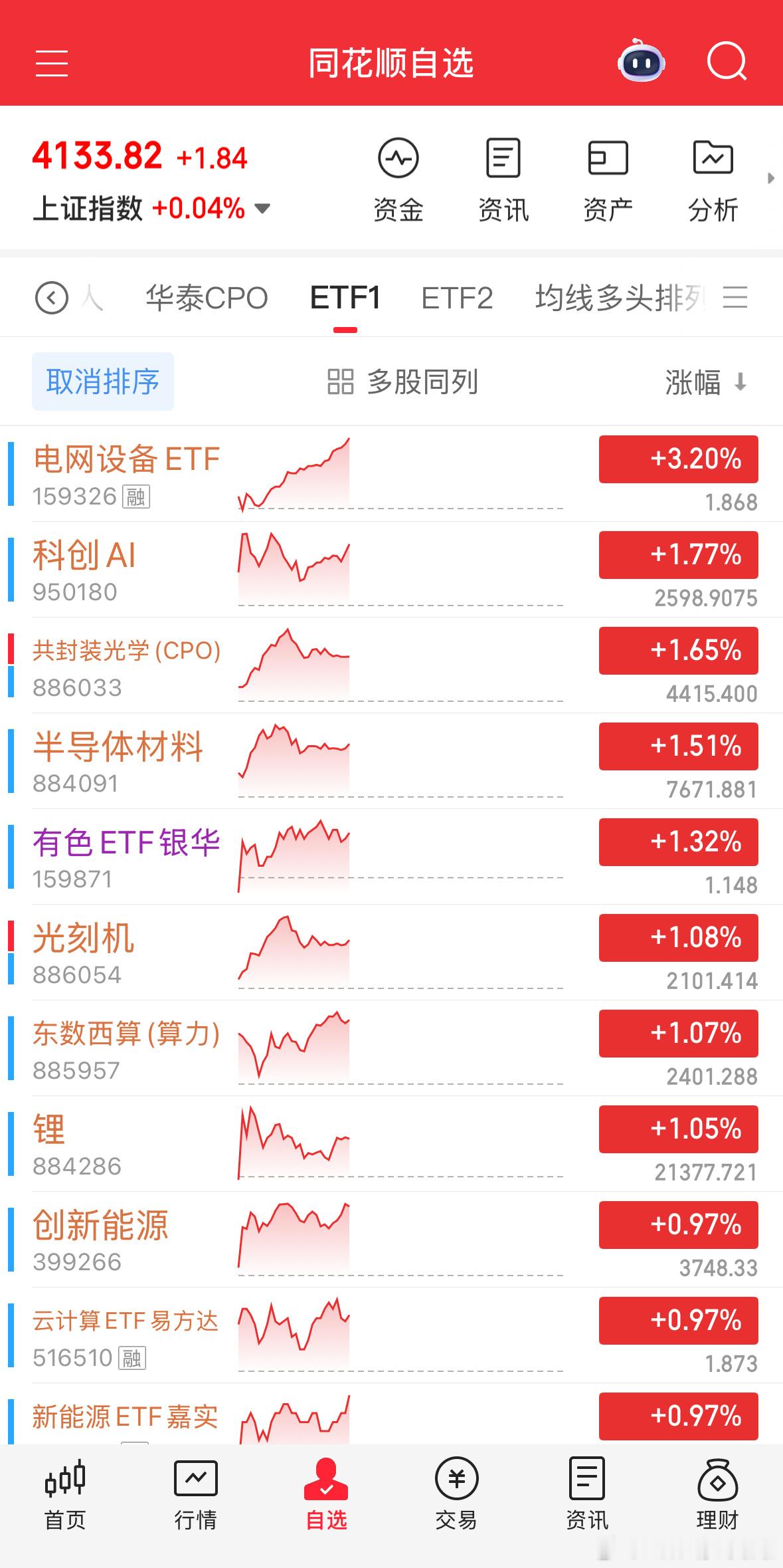 电网设备新高，场内接着格局。