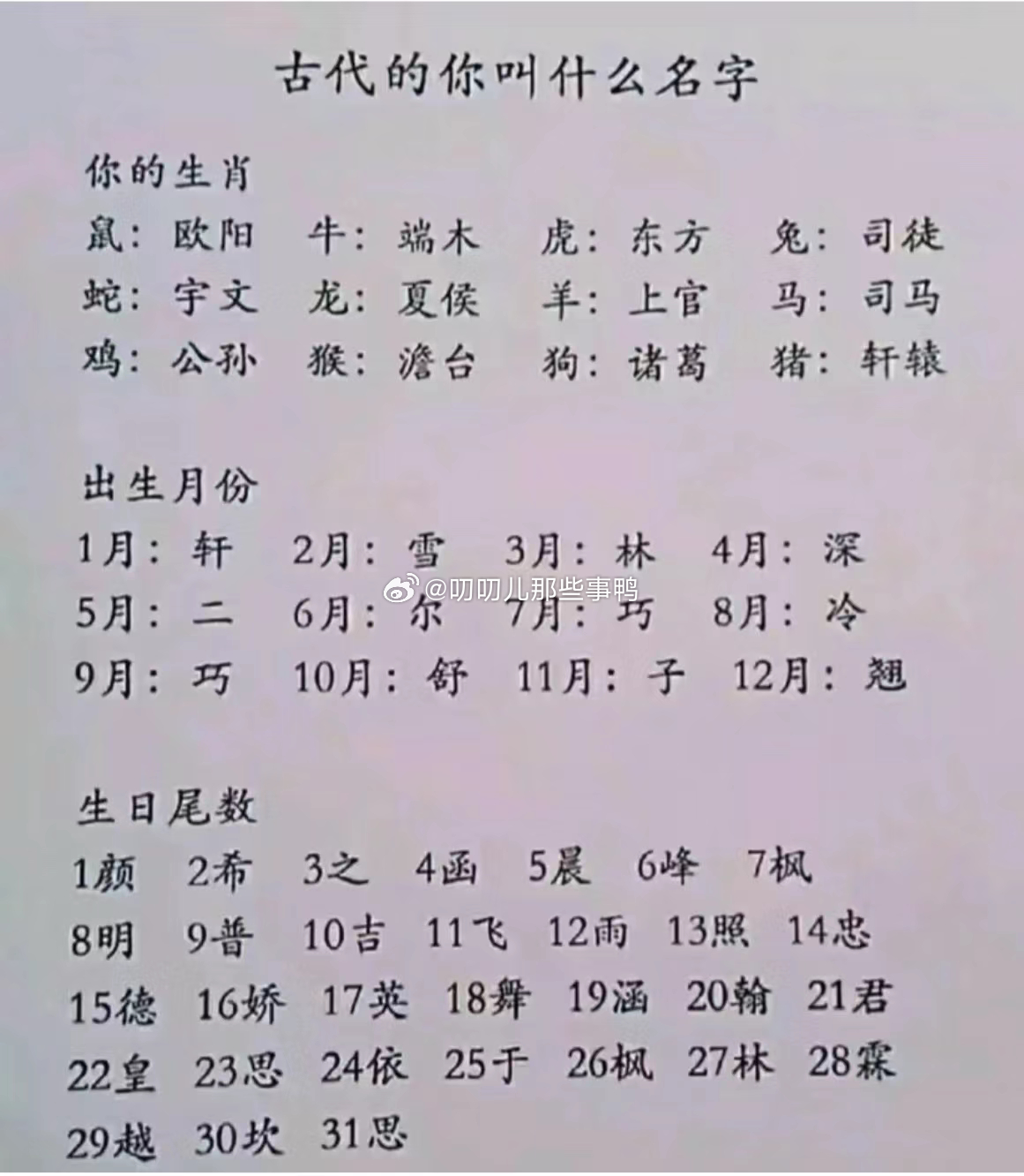 “古代的你叫什么名字”[偷乐][偷乐] ​​​