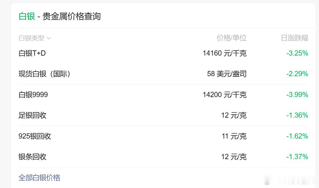 本世纪最伟大的操盘就是把白银炒到了30+，一群宝妈套在山巅上下不来，然后把一切的
