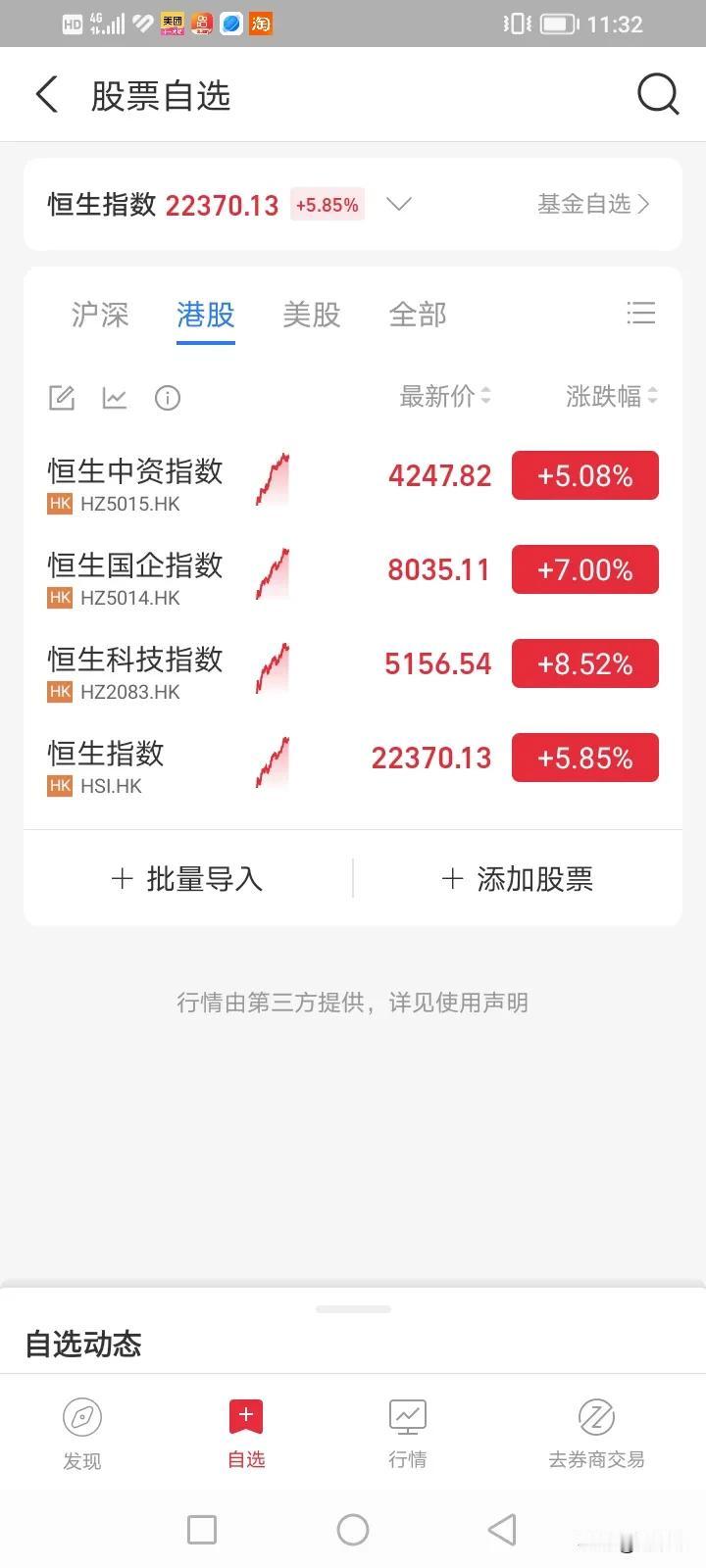 a股放啥假啊？不能不放吗？反正大家都有时间！也让上班的挣点啊！
港股疯了，
a5
