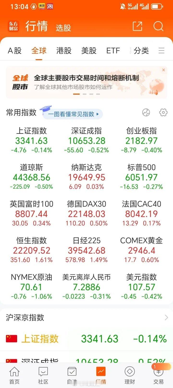 强势股退潮会不会经过短线调整就立马反弹呢，恐怕没那么简单。周二指数与个股刚一回调